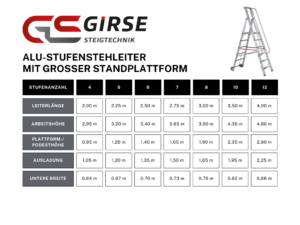 Alu-Stufenstehleiter mit großer Standplattform