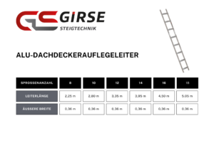 Alu-Dachdeckerauflegeleiter