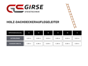 Holz-Dachdeckerauflegeleiter