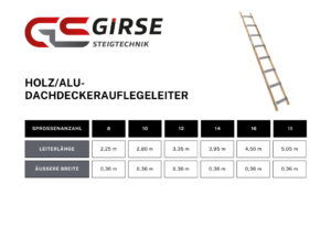 Holz/Alu-Dachdeckerauflegeleiter