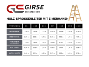 Holz-Sprossenstehleiter mit Eimerhaken