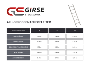 Alu-Sprossenanlegeleiter