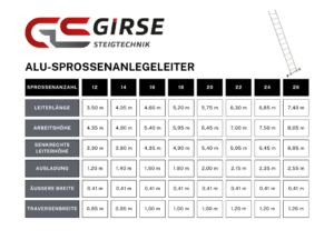 Alu-Sprossenanlegeleiter