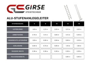 Alu-Stufenanlegeleiter