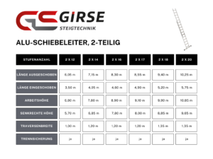 Alu-Schiebeleiter, 2-teilig