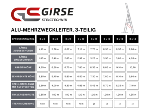 Alu-Mehrzweckleiter, 3-teilig