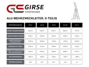 Alu-Mehrzweckleiter, 3-teilig