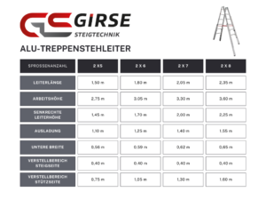 Alu-Treppenstehleiter