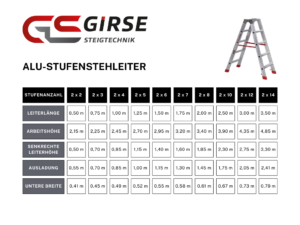 Alu-Stufenstehleiter