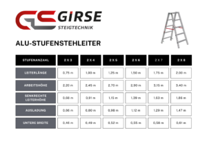 Alu-Stufenstehleiter