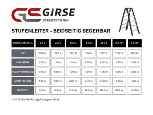 Taurus beidseitig begehbare Stufenleiter