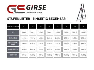 Taurus einseitig begehbare Stufenleiter